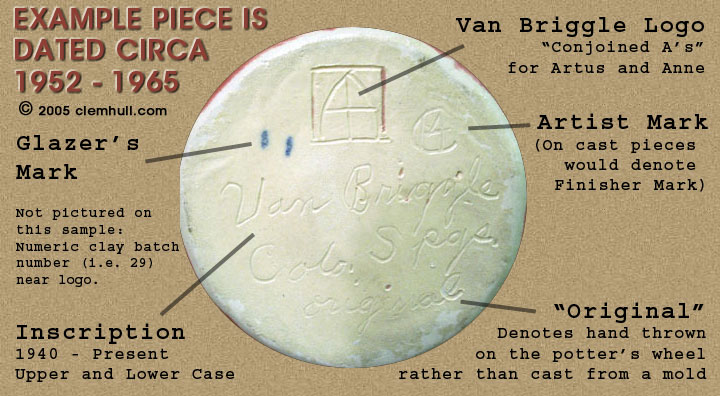 Annotated diagram of Van Briggle bottom markings showing the location of artist, finisher, glazer, etcher, and numeric marks